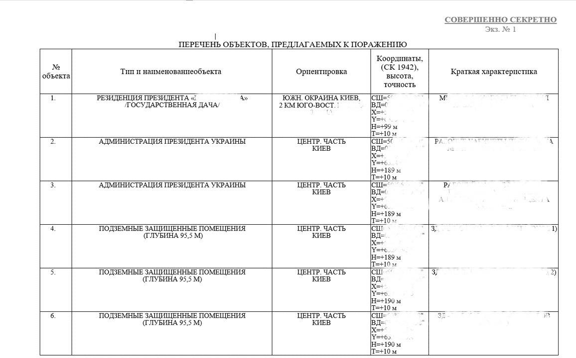 Зеленський заявив про підготовку росією нових ударів по «центрах ухвалення рішень» та можливі плани наступу з Білорусі