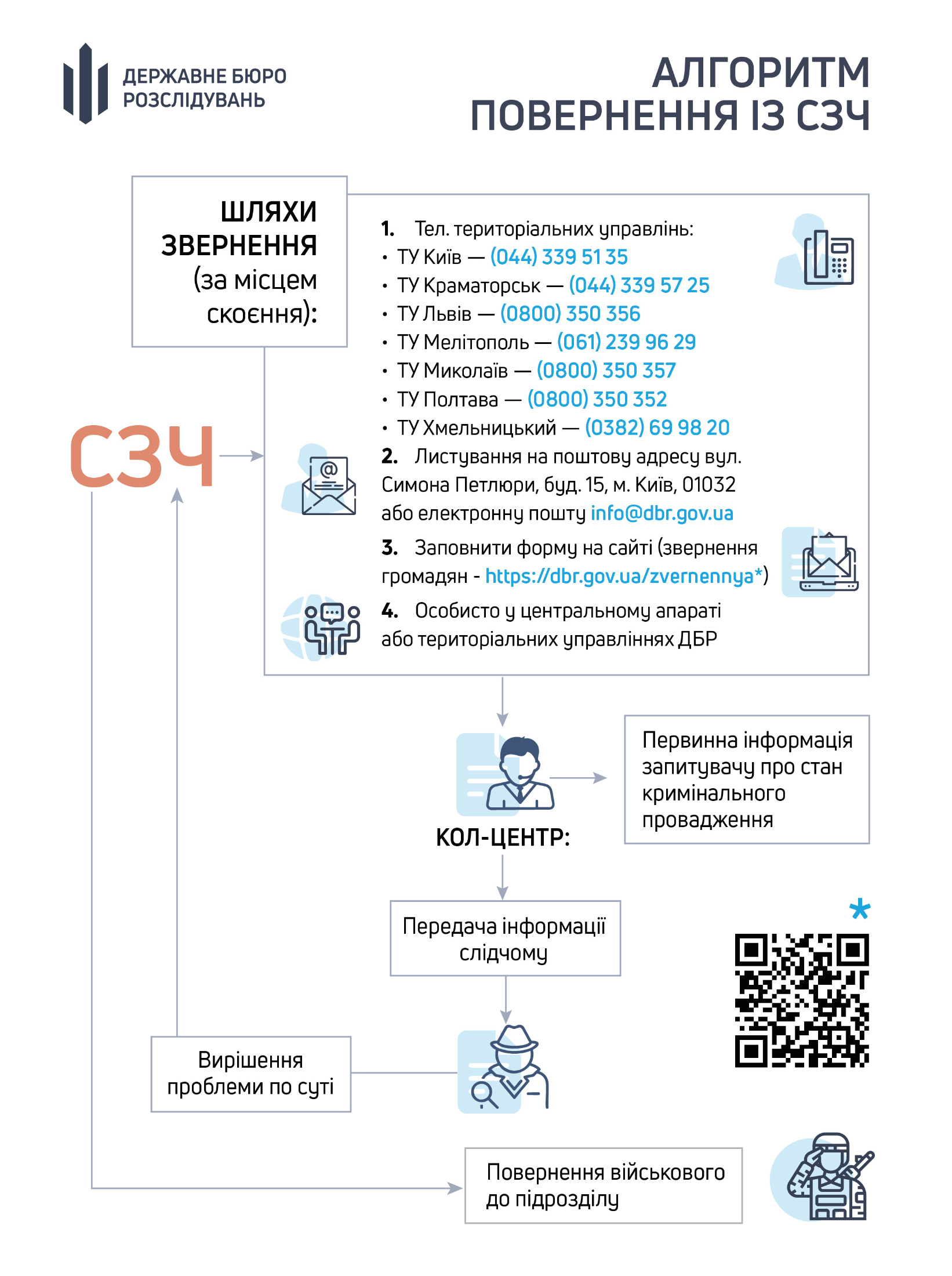 Як військовослужбовцю повернутися після СЗЧ