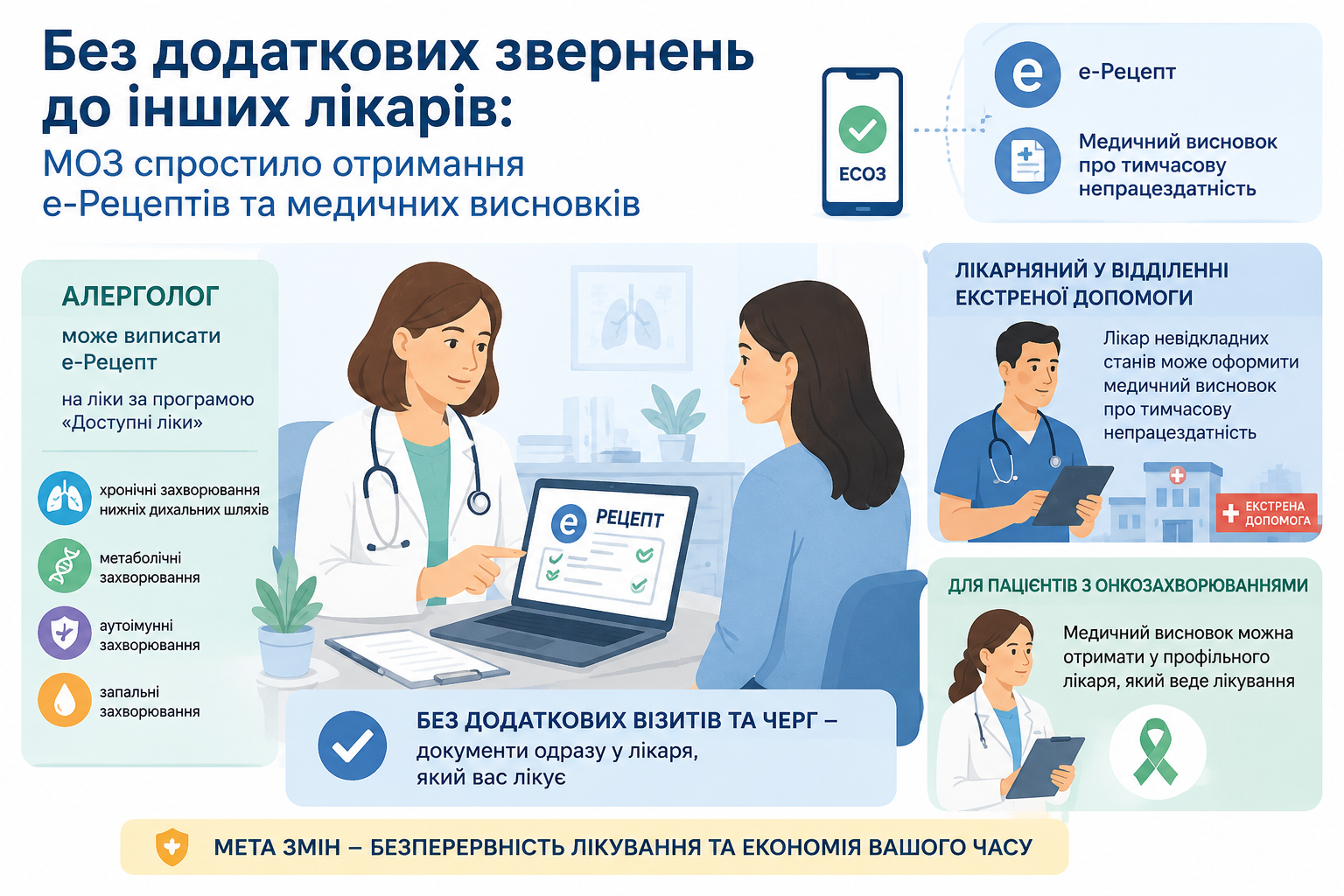 Електронні рецепти та лікарняні стане простіше отримати